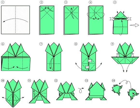 Оригами лягушка прыгающая: видео, схемы, мастер класс. Пошаговая инструкция, как сделать лягушку на